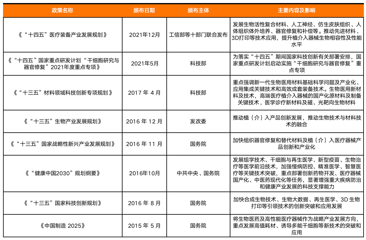 政策相關.png